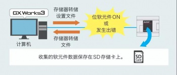 三菱PLC輸入輸出通信模塊介紹，在哪些情況下使用模塊？